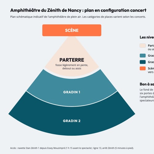 Plan de l'amphithéâtre de plein air du Zénith de Nancy en configuration concert