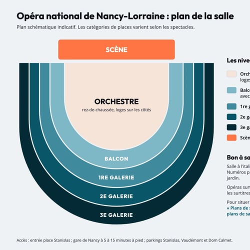 Plan de la salle de l'Opéra national de Nancy-Lorraine